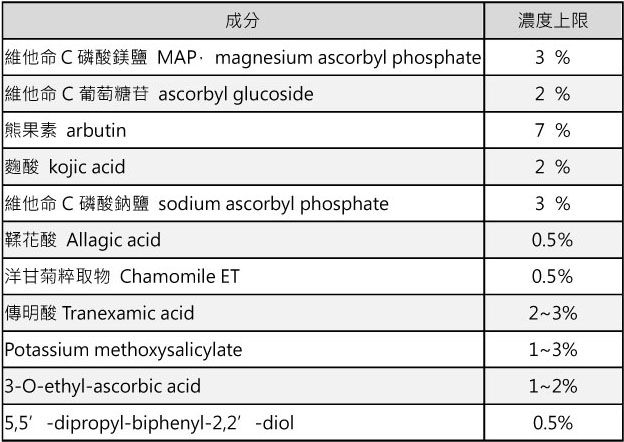 有效美白成分-李士虹皮膚科